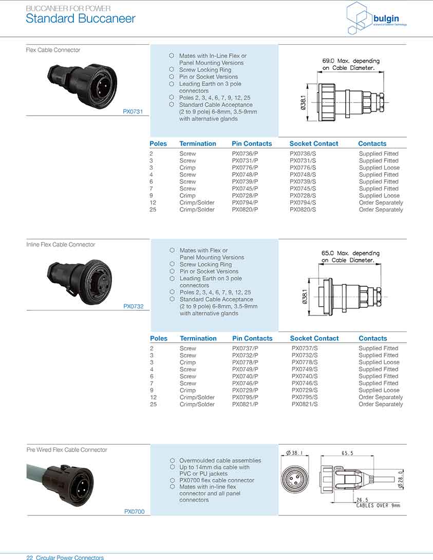 穿板式法兰安装连接器PX0756/S型号