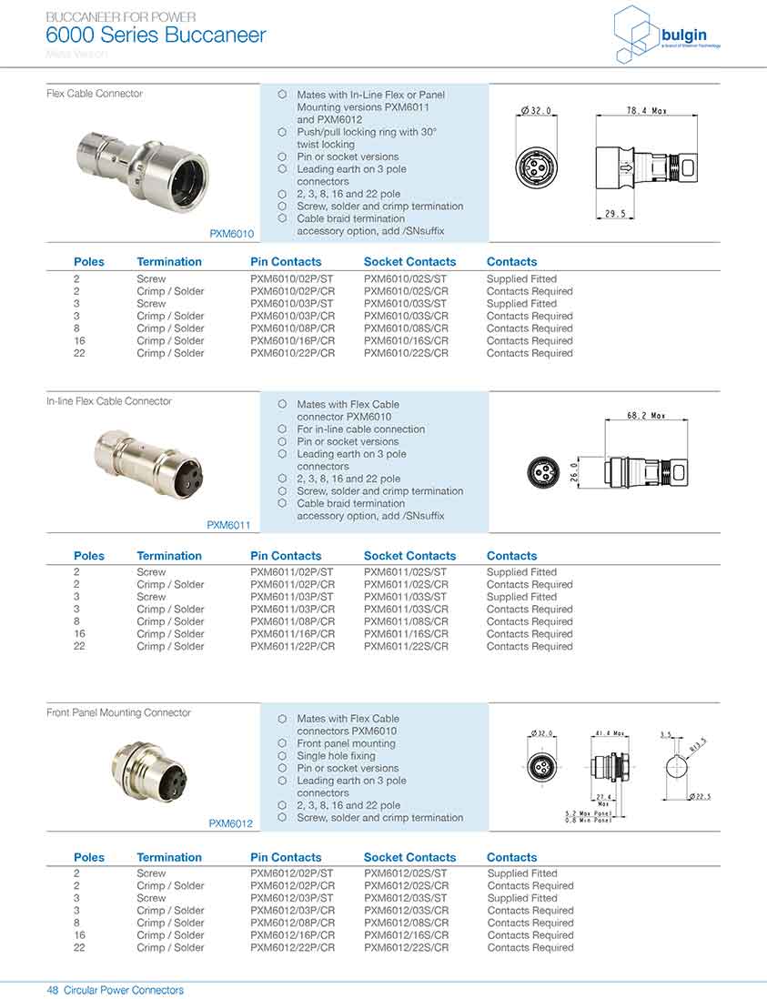 前面板安装连接器PXM6012选型