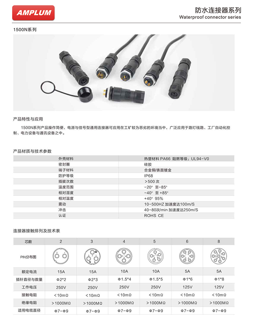 1500N系列防水连接器技术应用