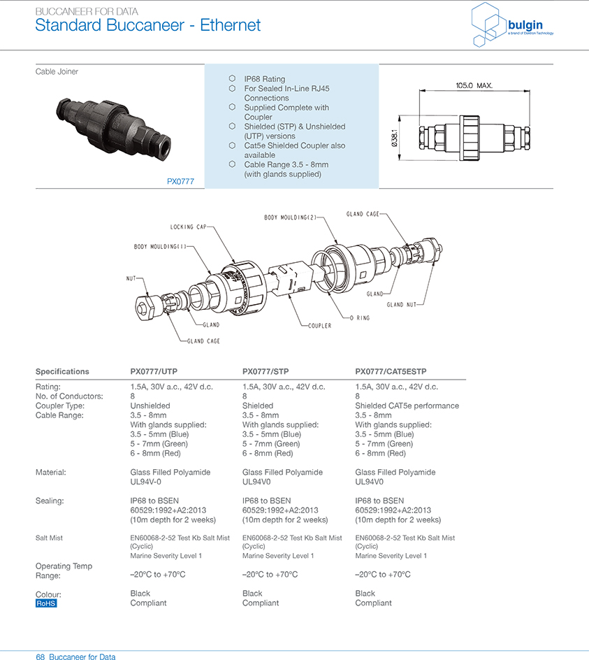 RJ45连接器PX0833面板安装连接器结构方式