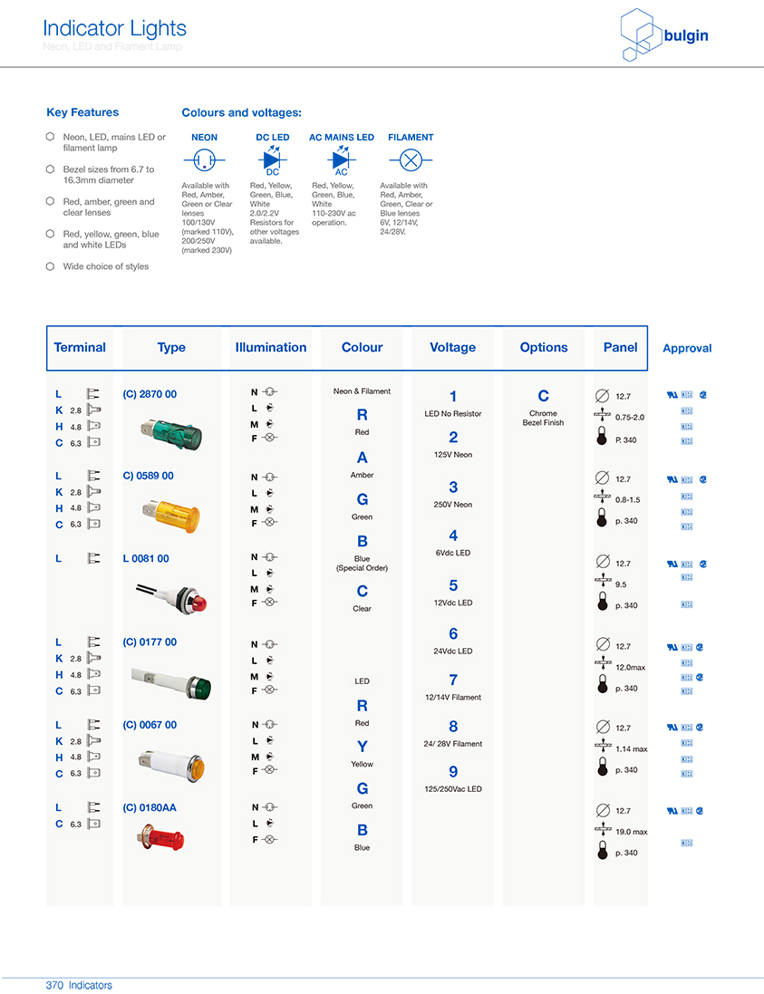 (C) 0180AA塑料指示灯选型