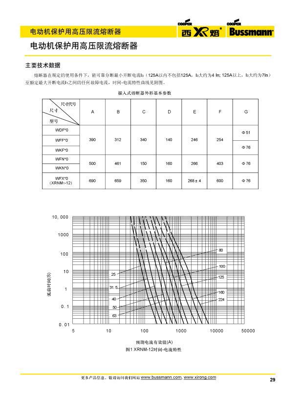 电动机保护用高压限流熔断器参数