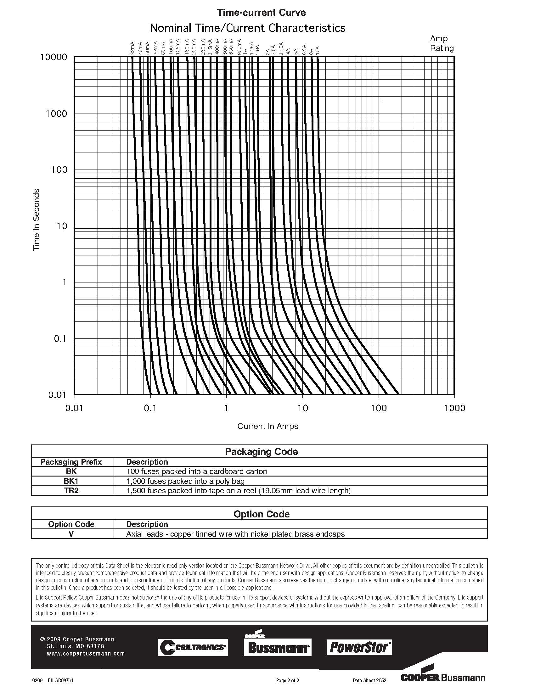 S500系列 5*20保险丝曲线图.jpg