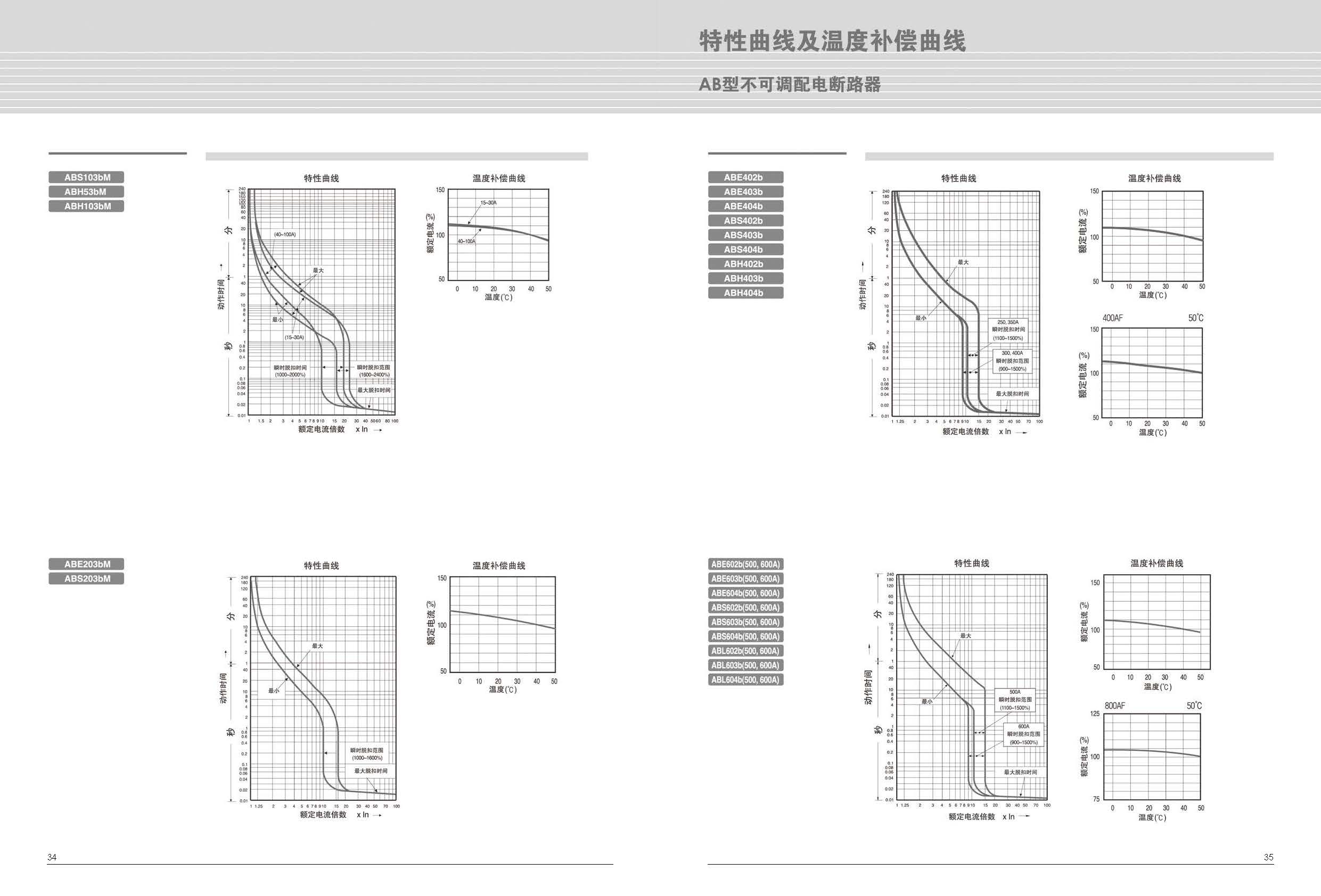 ABS系列塑断路器曲线图