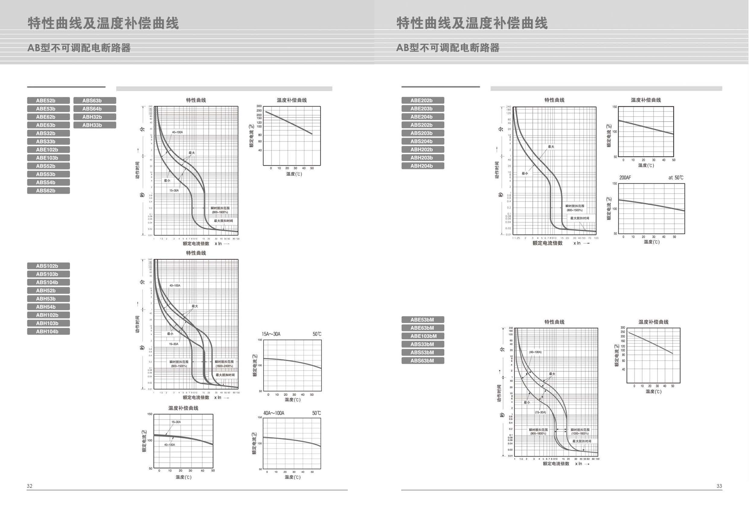 ABS系列塑断路器特性