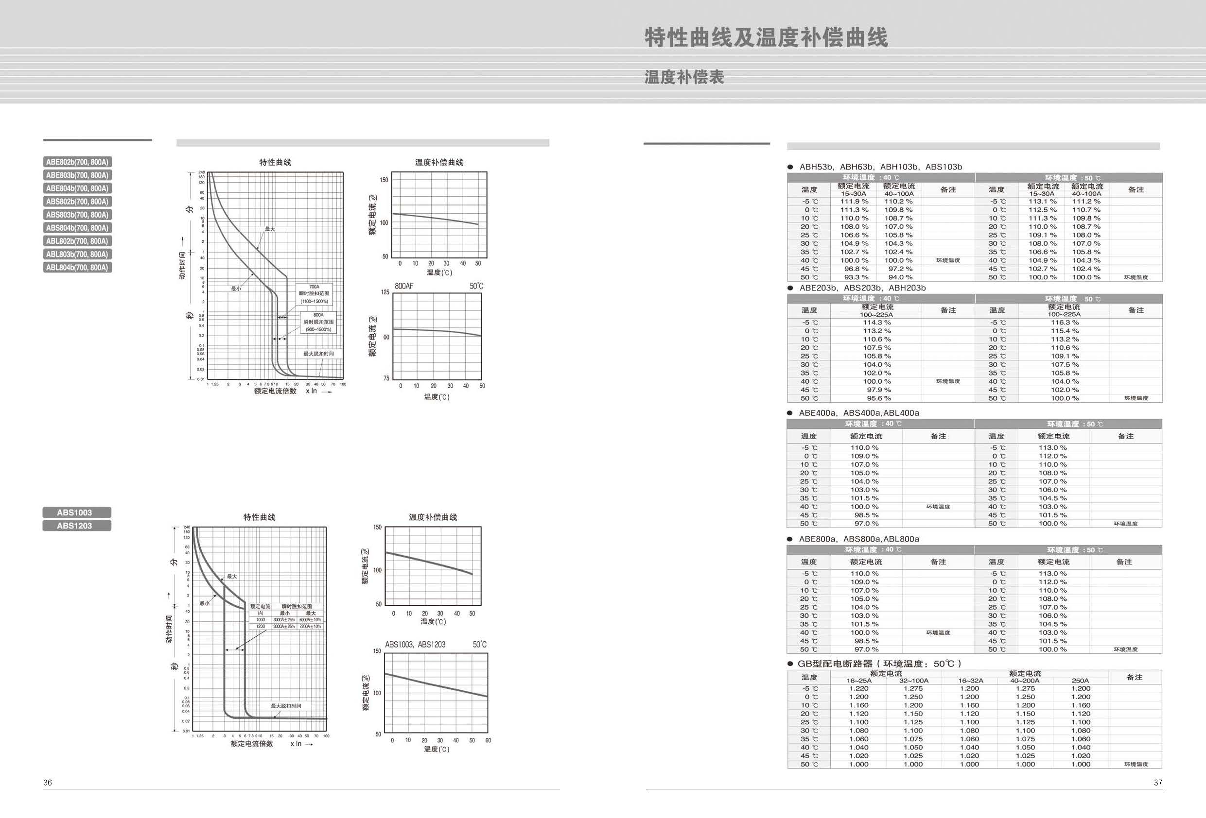ABE系列塑壳断路器曲线图