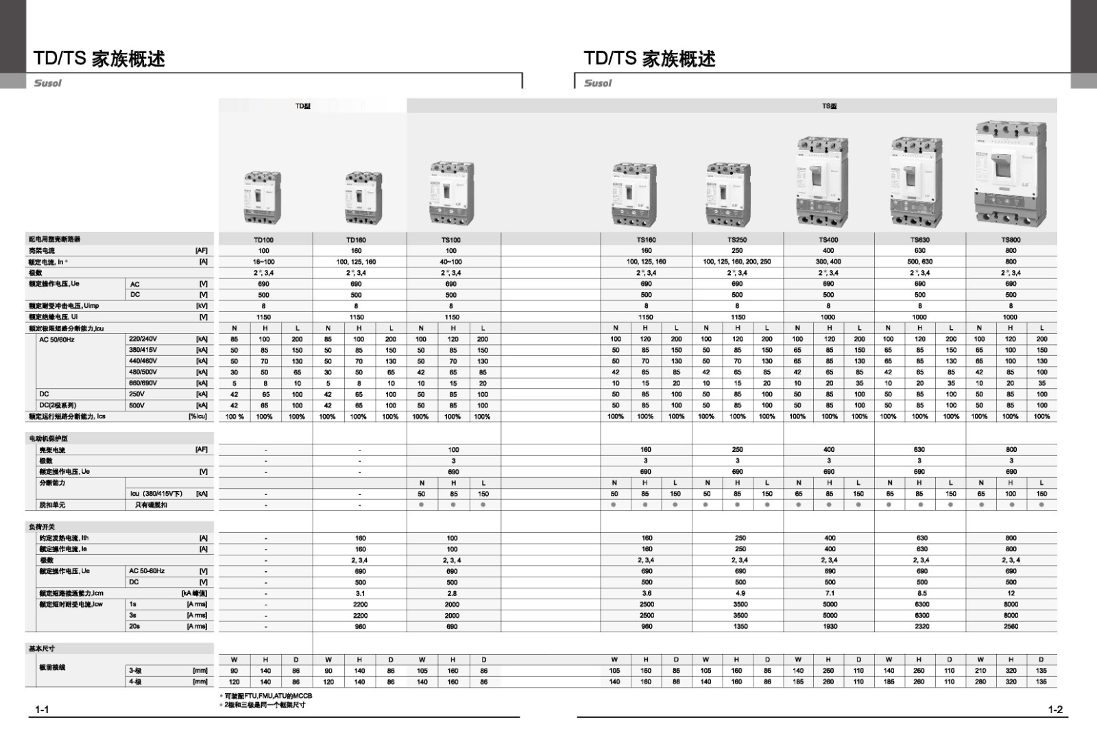 TS系列塑断路器选型图