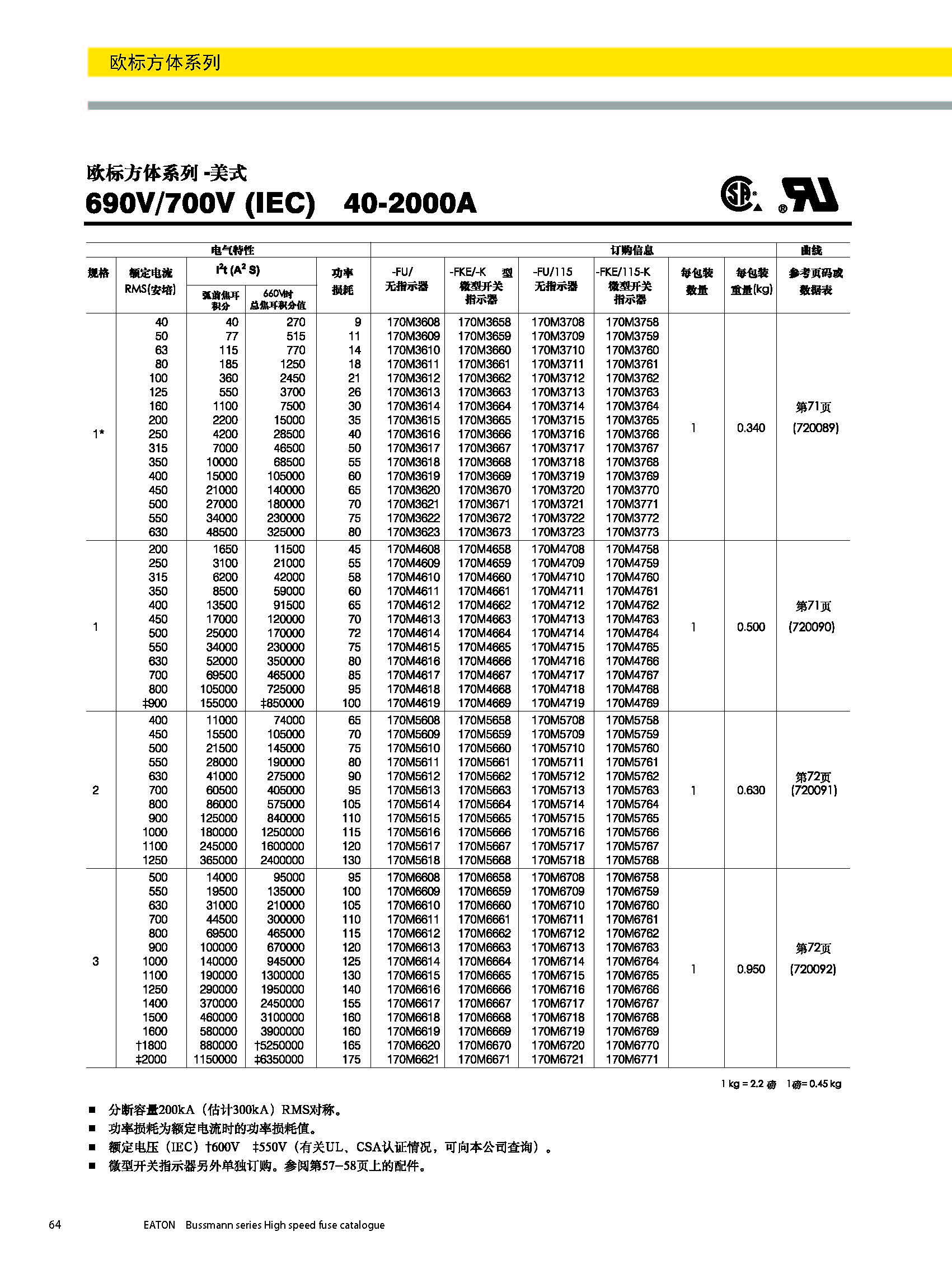 欧标方体美式690V熔断器 选型参数