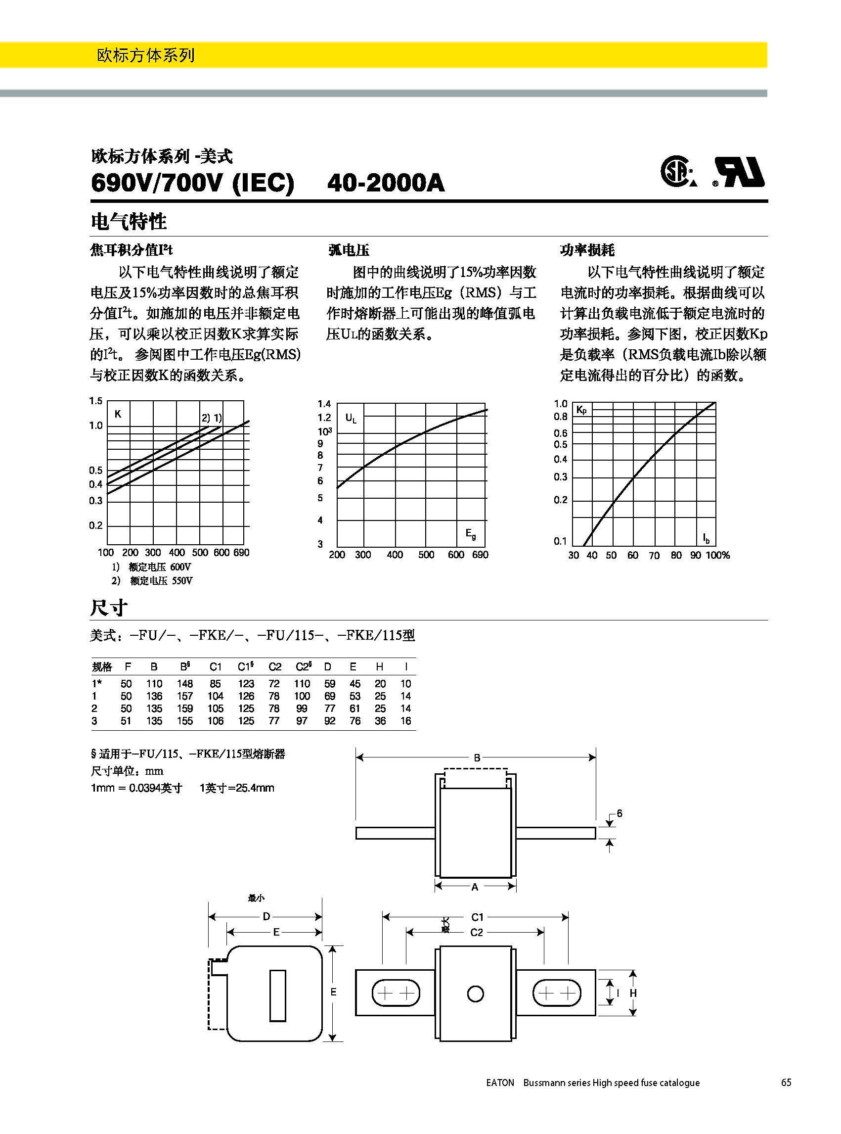 欧标方体美式熔断器 曲线 尺寸图