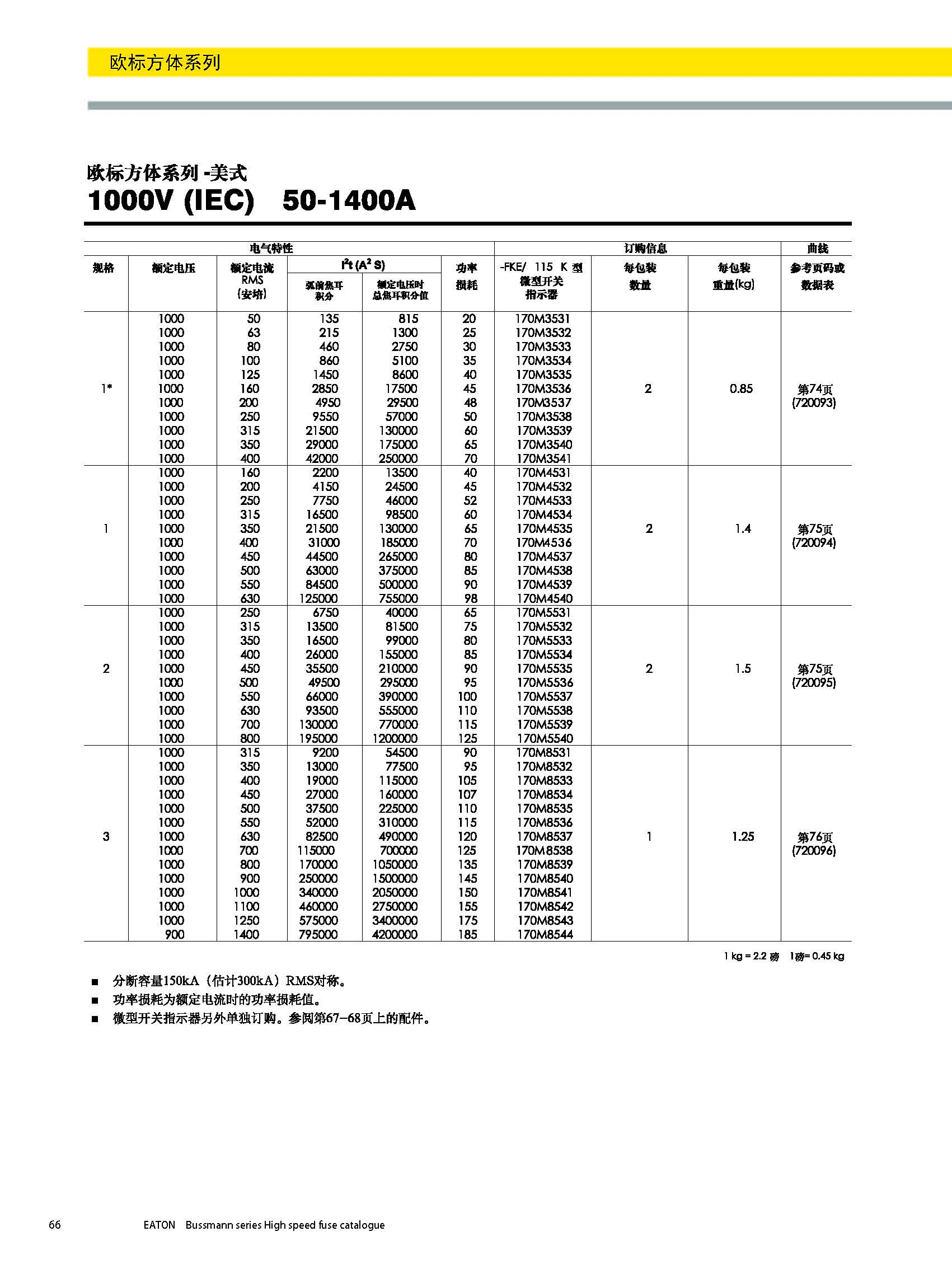 欧标方体 1000V美式熔断器选型参数