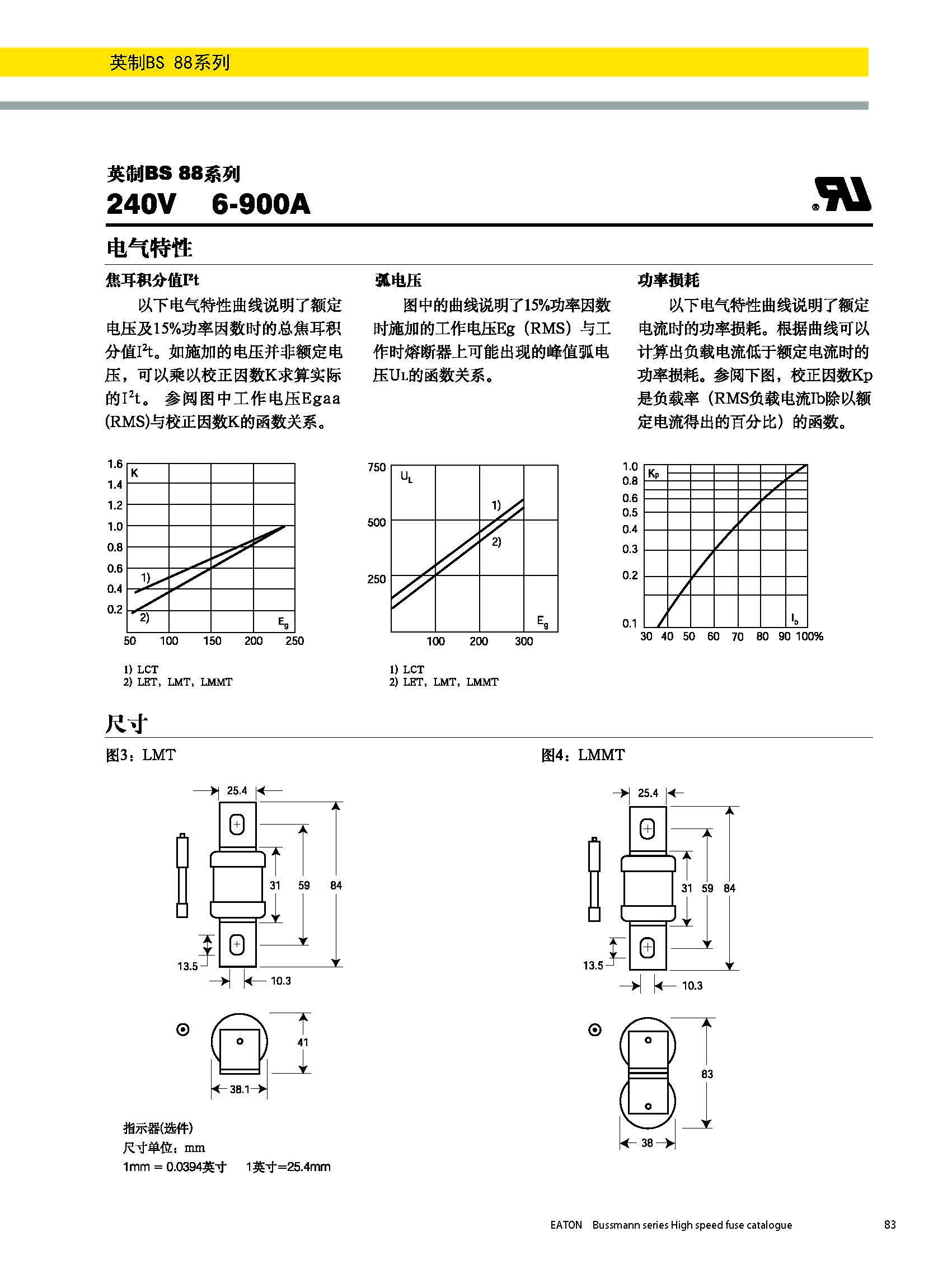 BS88 240V英标系列熔断器曲线图.jpg