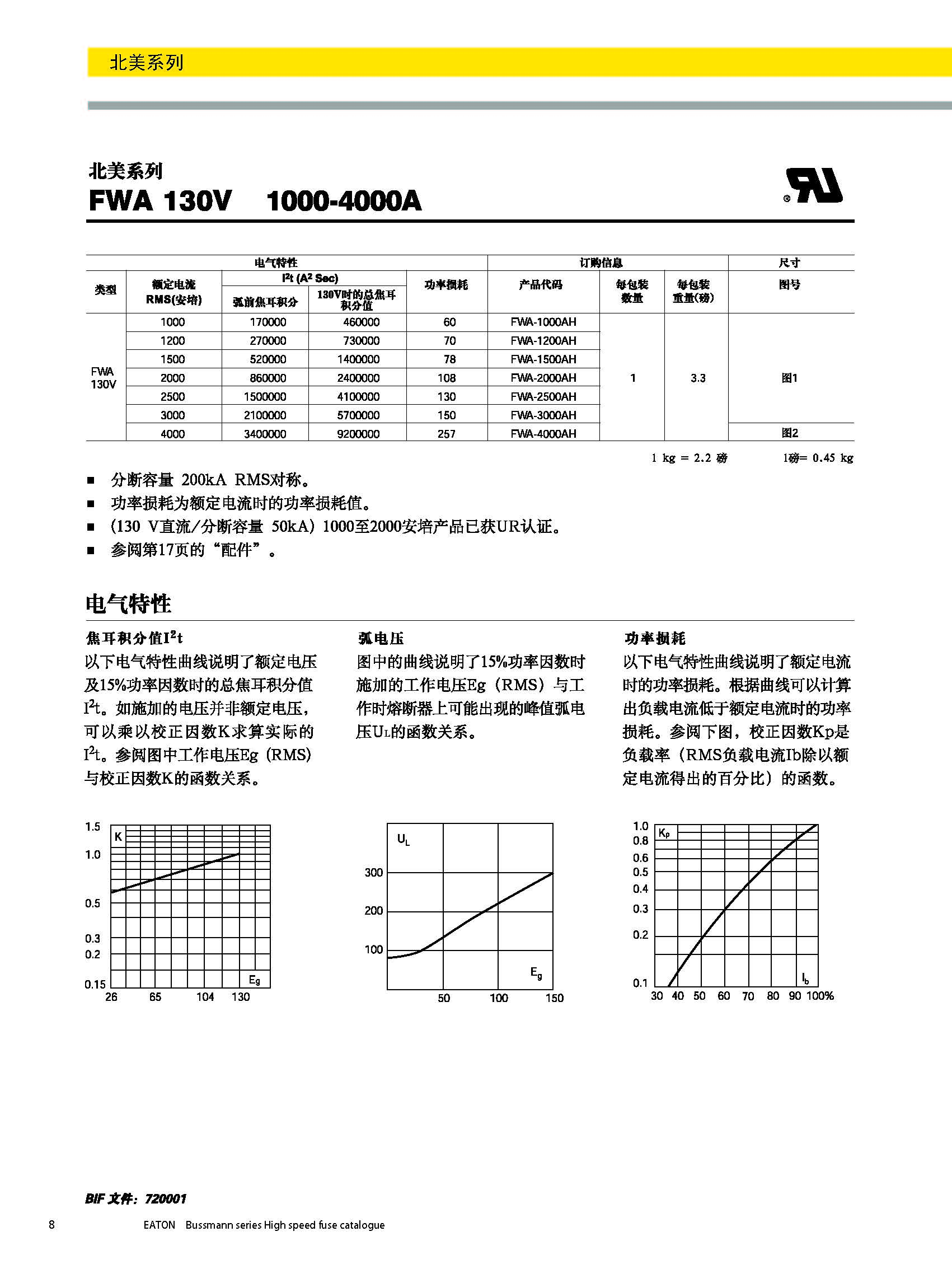 北美熔断器系列FWA 130V规格说明.jpg