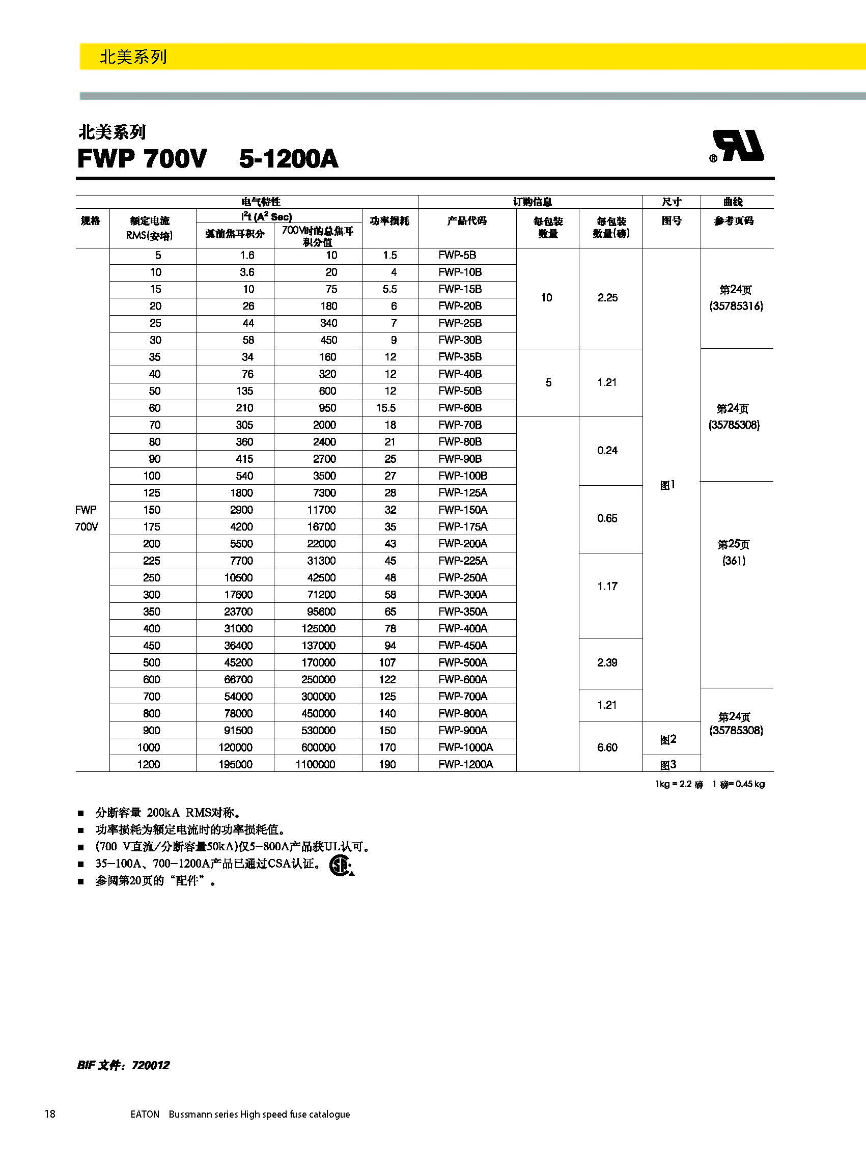 北美熔断器系列FWP  700v技术参数.jpg