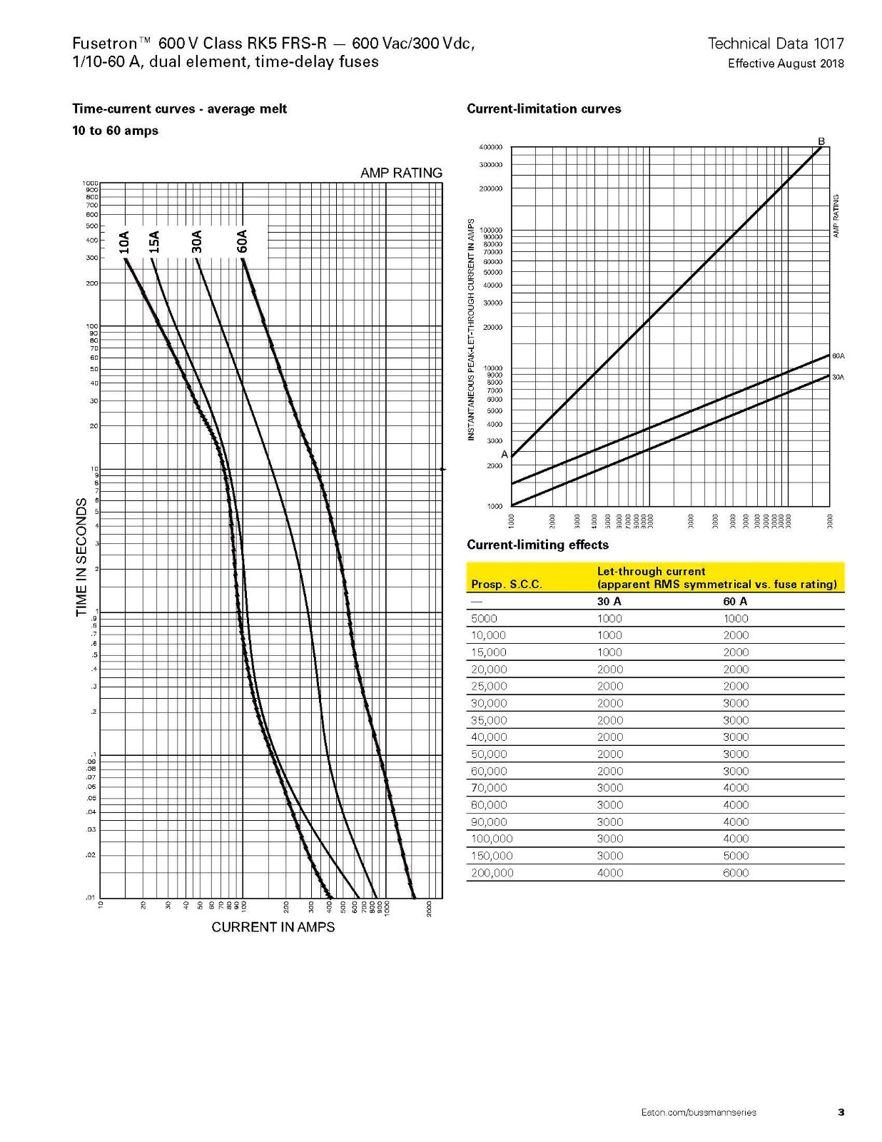 FRS-R系列熔断器曲线图