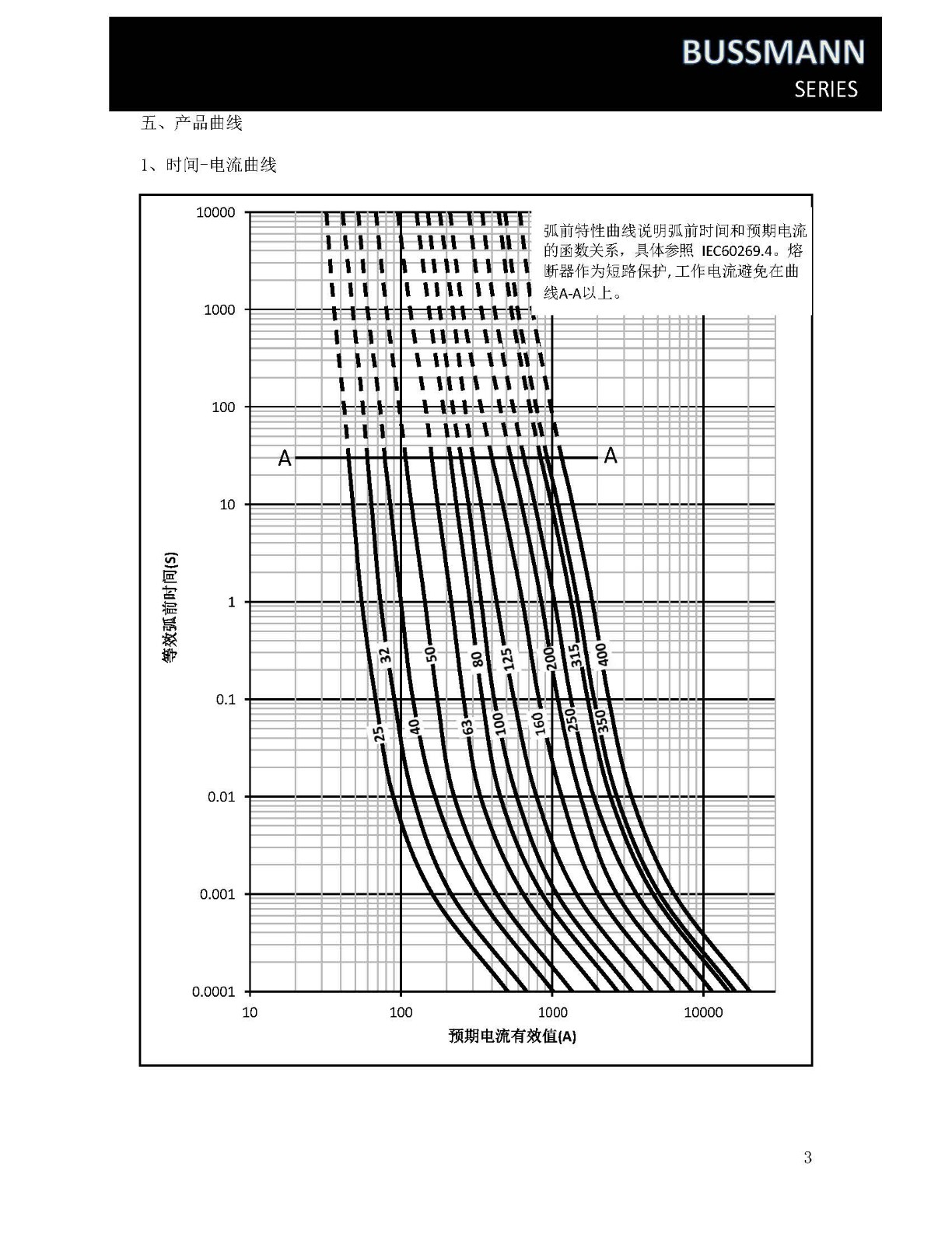 CBTZ系列快速熔断器曲线图