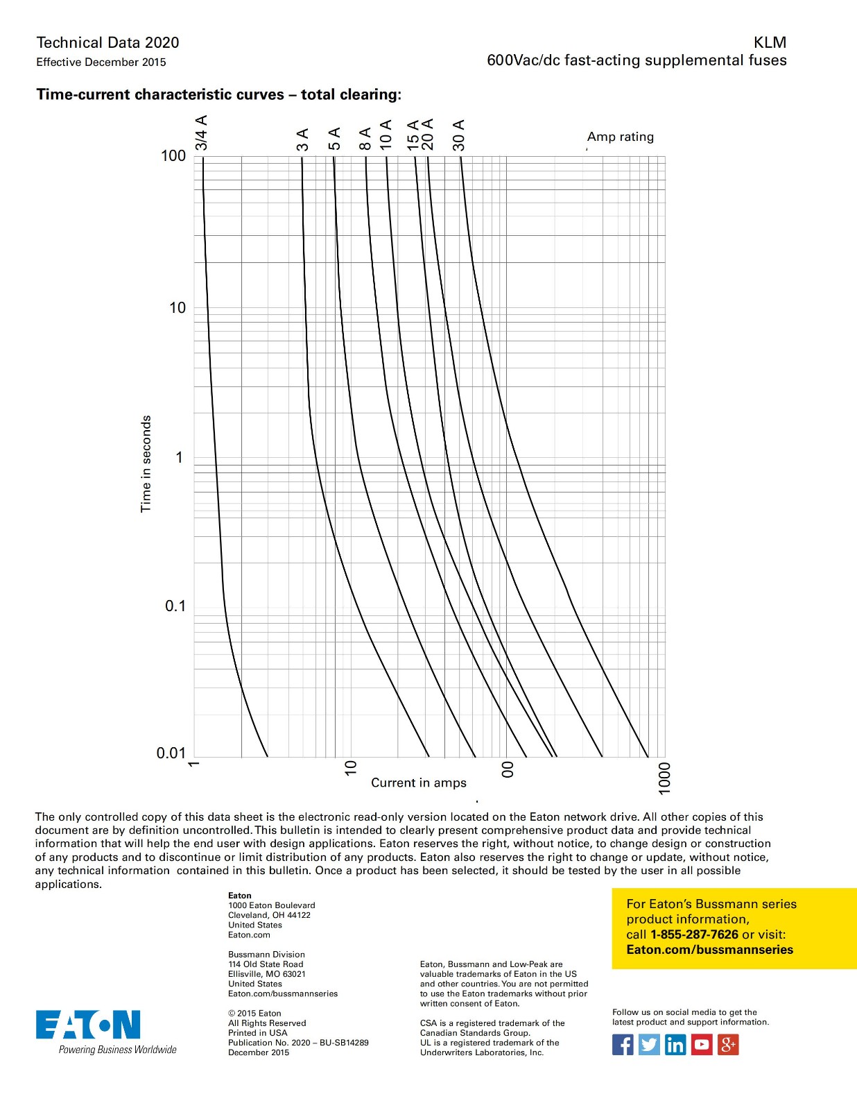 KLM系列熔断器曲线图