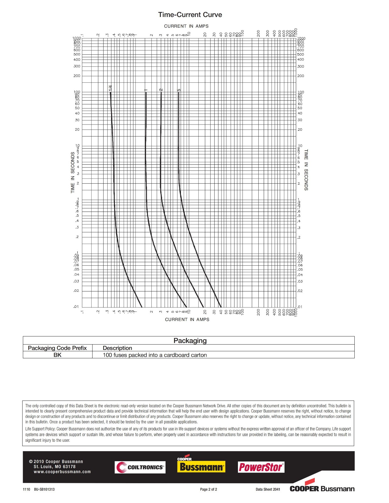 AGX系列熔断器曲线图.jpg