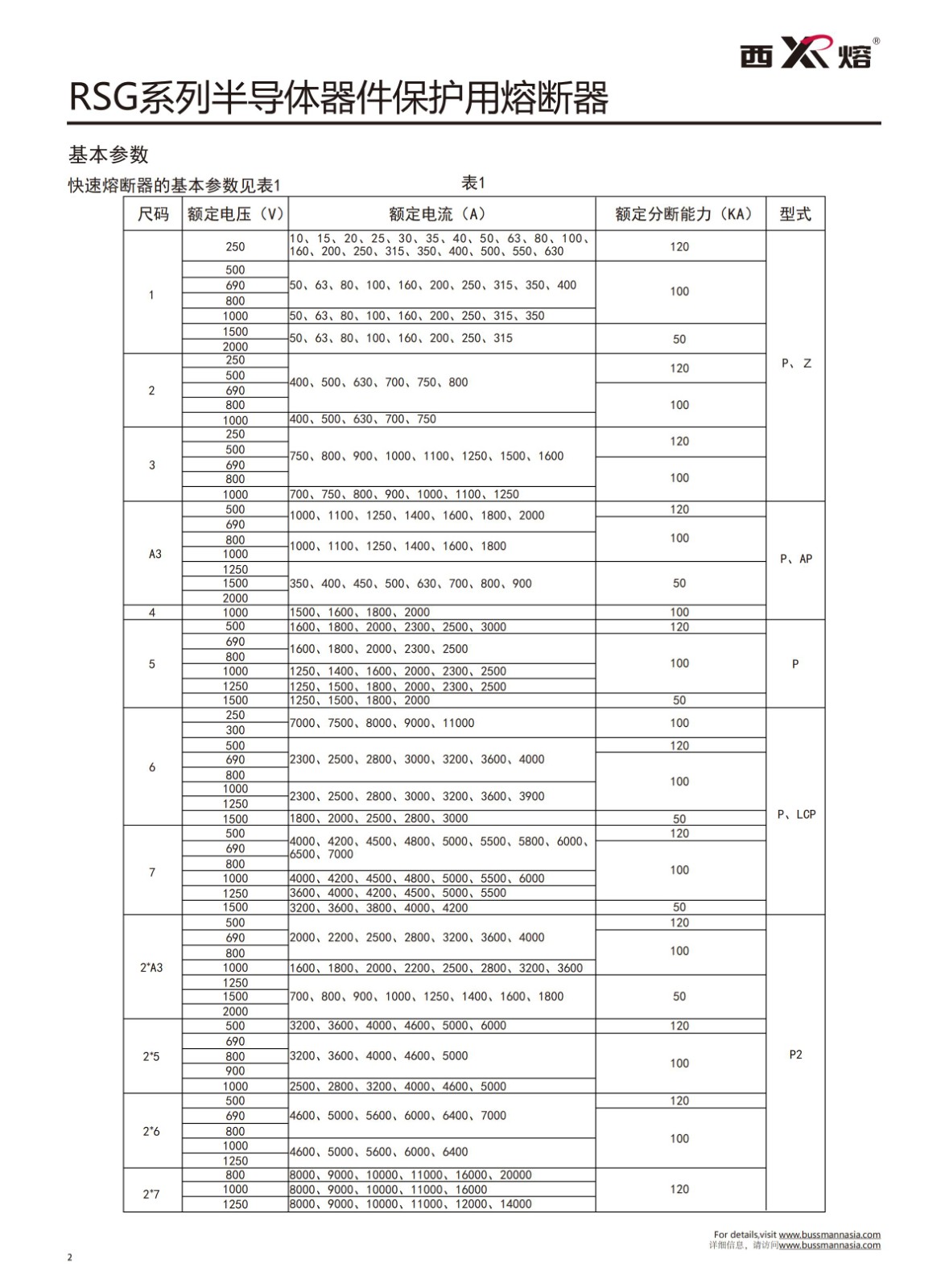 RSG-2 660V快速熔断器基本参数.jpg