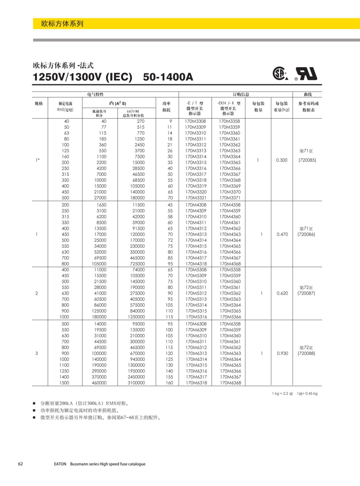 欧标方体系列法式安装熔断器(690V)选型