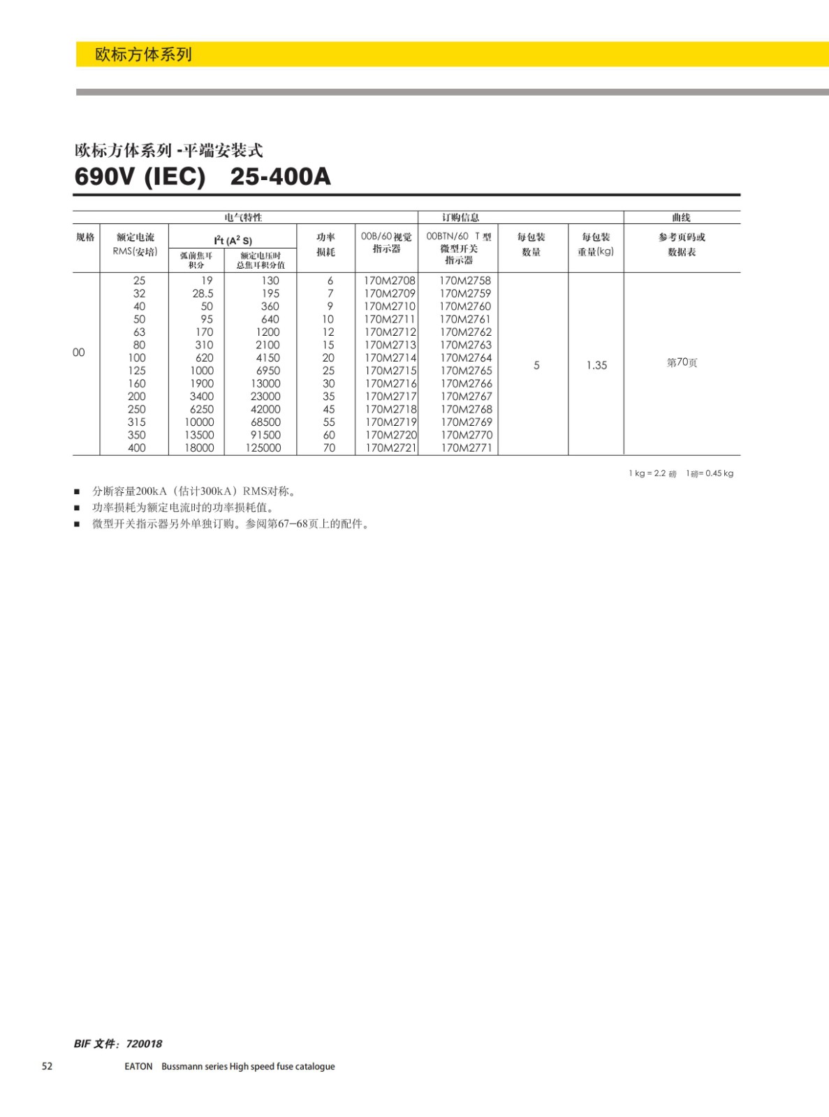 欧标方体平端安装式熔断器690V型号