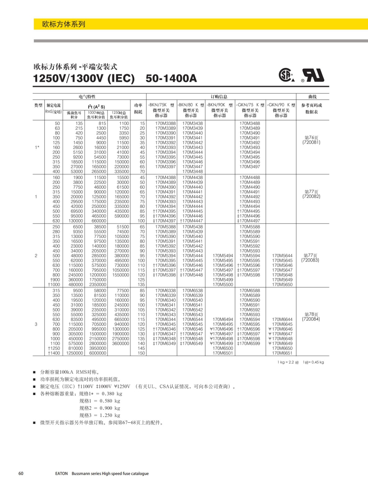 欧标方体平端安装式熔断器1250V选型