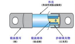 高压熔断器结构示意图