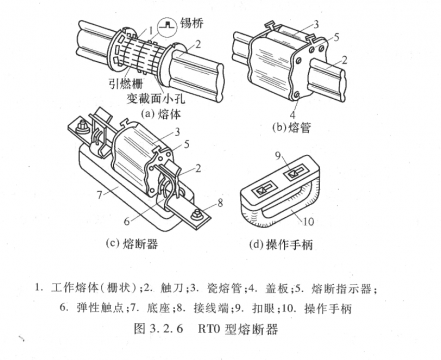 bussmann熔断器的工作原理