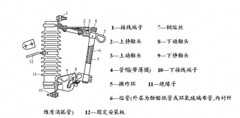 高分断能力高压熔断器的工作原理及价格 