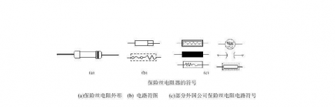 认证保险丝参数及保险丝的作用是什么？