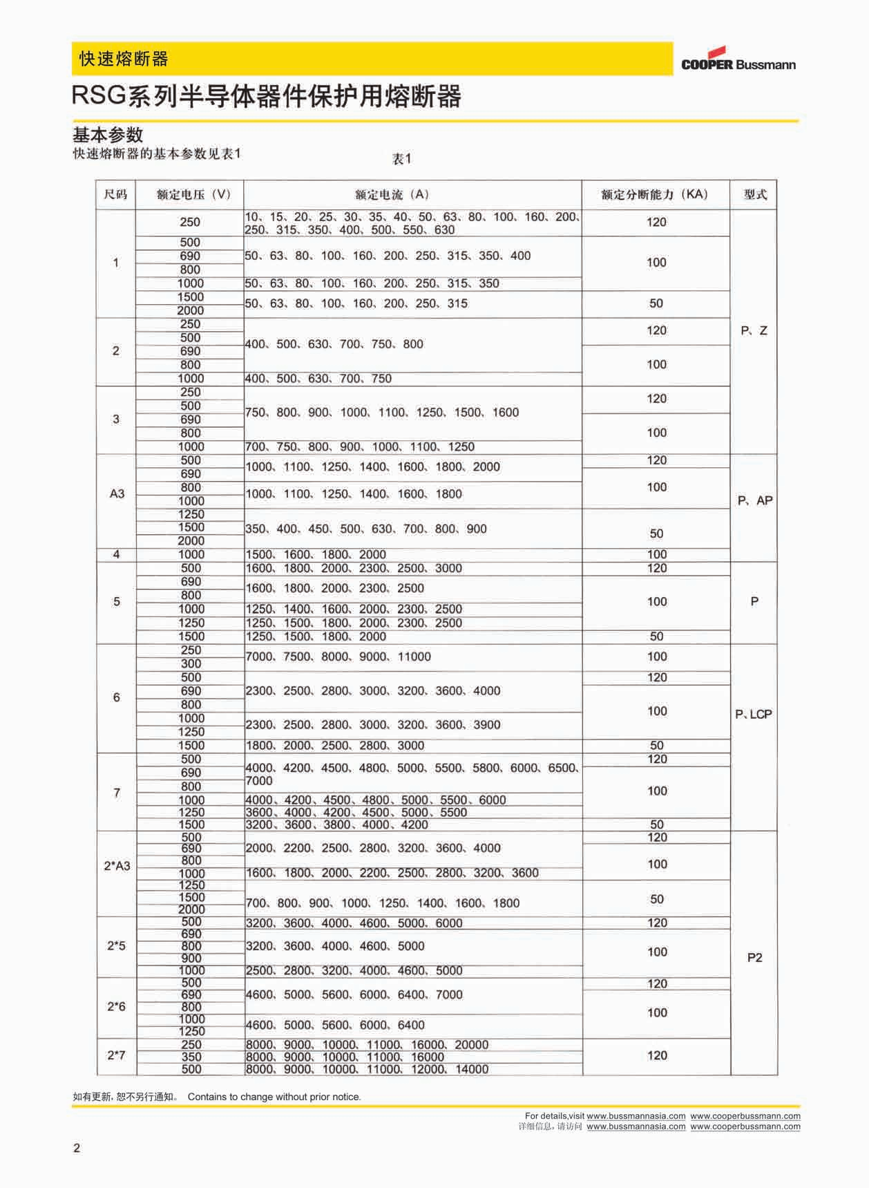 RSG 2 500A 500V