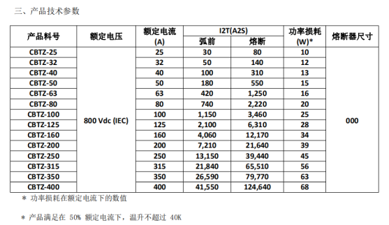 CBTZ系列充电桩专用熔断器应用及参数介绍