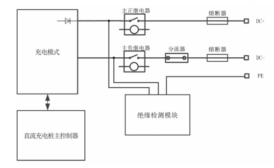 充电桩专用熔断器工作原理 CBTZ