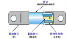 新能源车专用熔断器的内部结构