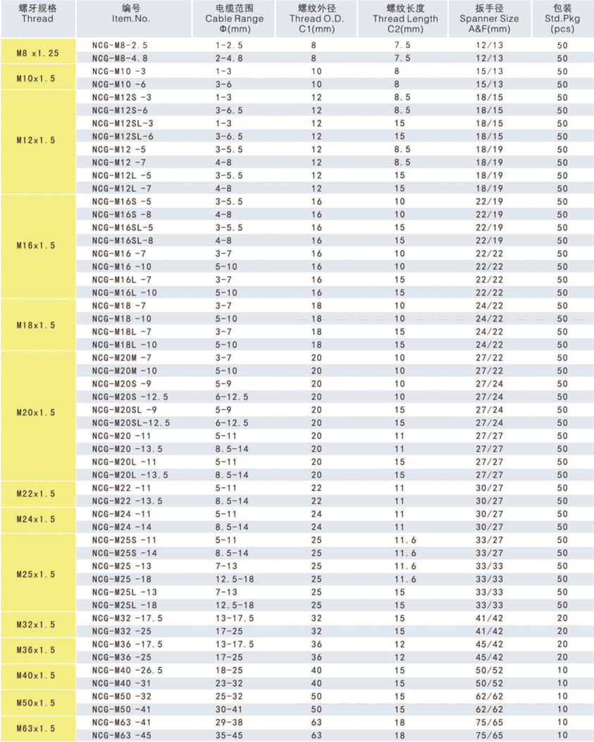 连体尼龙电缆防水接头.jpg