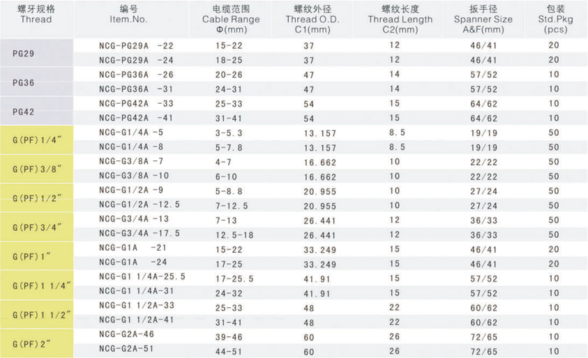 分体尼龙电缆接头.jpg