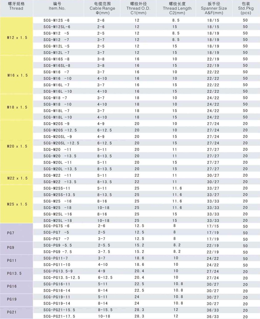 连体耐扭尼龙电缆接头.jpg