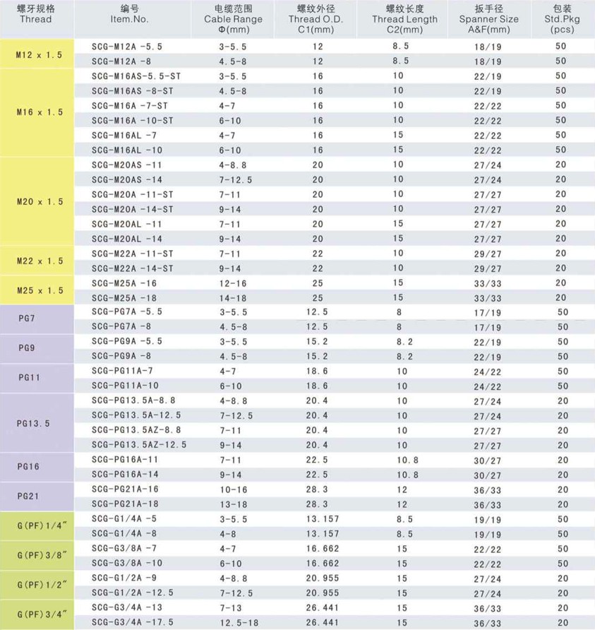 分体耐扭尼龙电缆接头.jpg