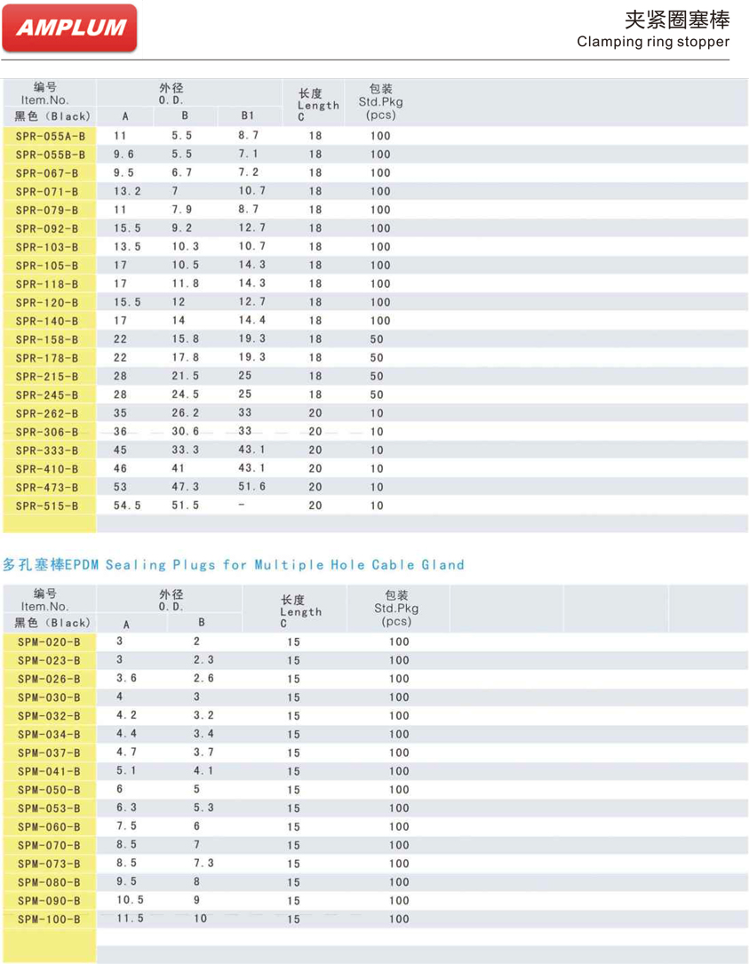 夹紧圈塞棒选型.jpg