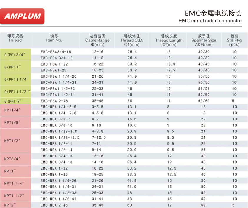 EMC金属电缆接头.jpg