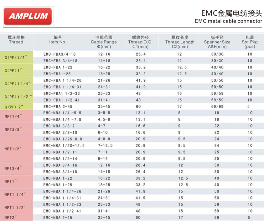 EMC金属电缆接头.jpg