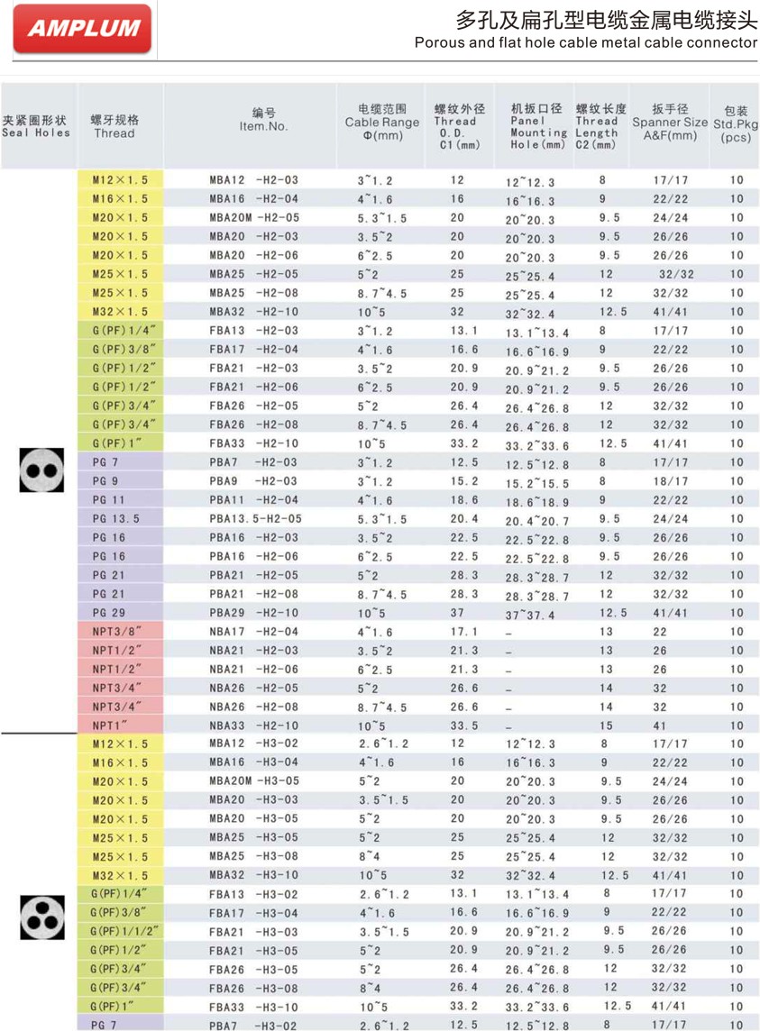 多孔及扁孔型电缆金属电缆接头.jpg