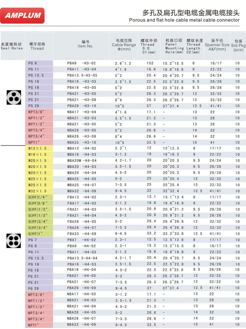 多孔及扁孔型电缆金属电缆接头.jpg