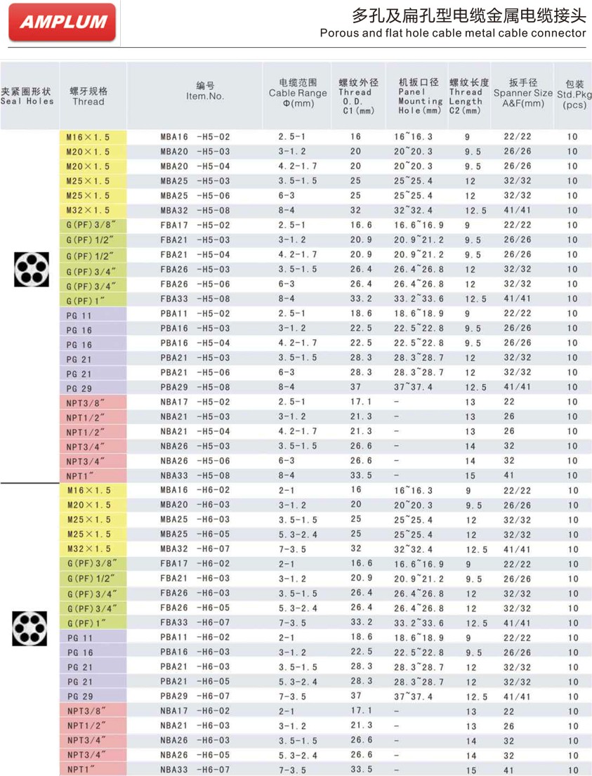 多孔及扁孔型电缆金属电缆接头.jpg