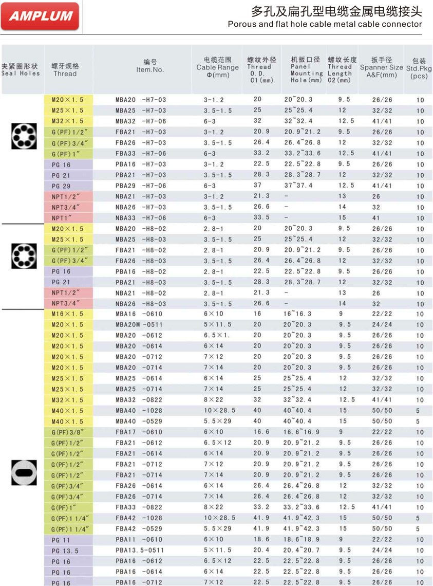 多孔及扁孔型电缆金属电缆接头.jpg