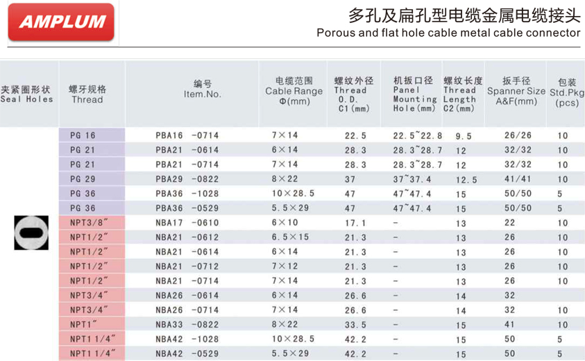 多孔及扁孔型电缆金属电缆接头.jpg