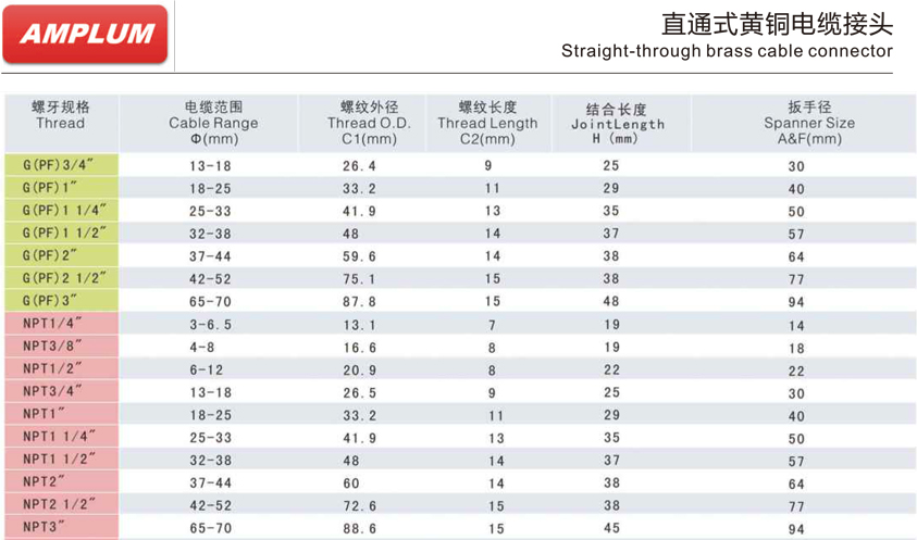 直通式黄铜电缆接头.jpg