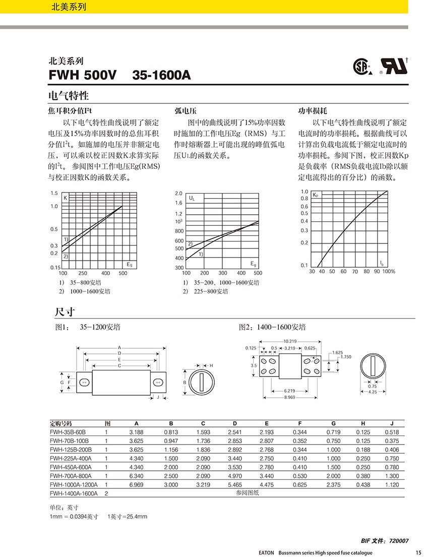 北美系列FWH 500V熔断器规格、尺寸.jpg