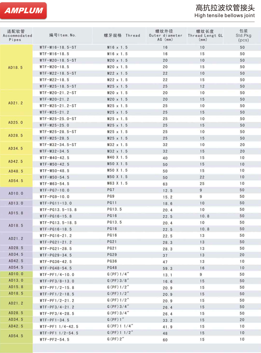 超级抗拉快速软管接头.jpg