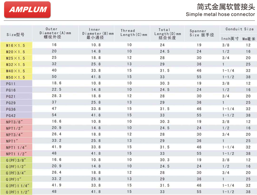 简式金属软管接头.jpg