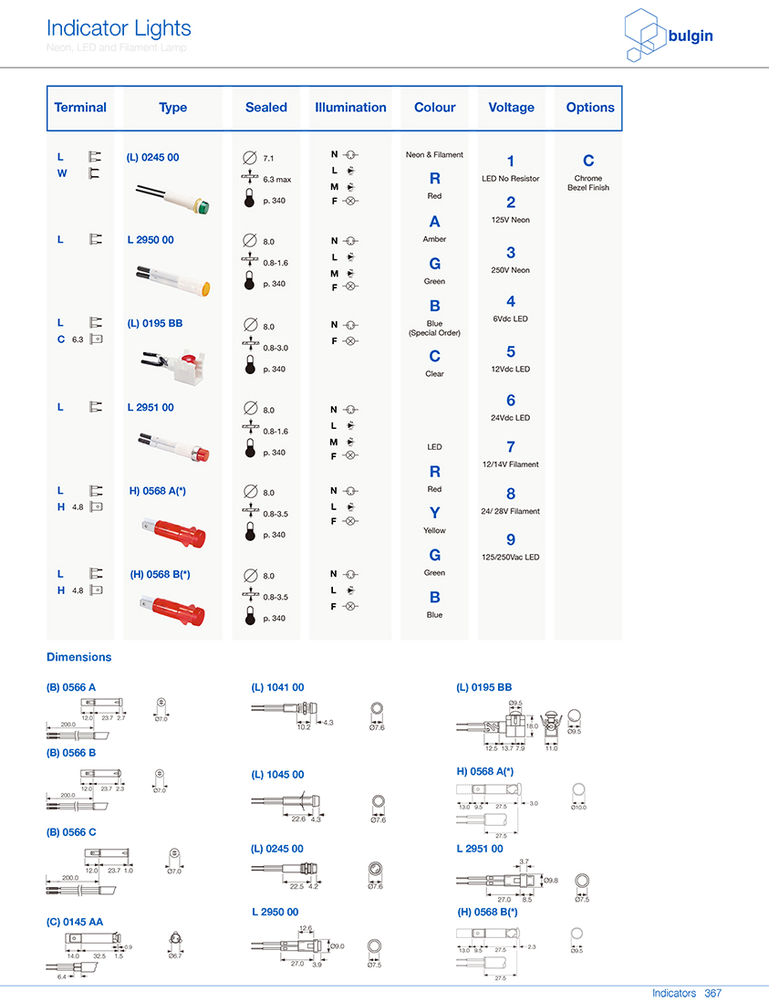 (L) 0245 00塑料指示灯选型